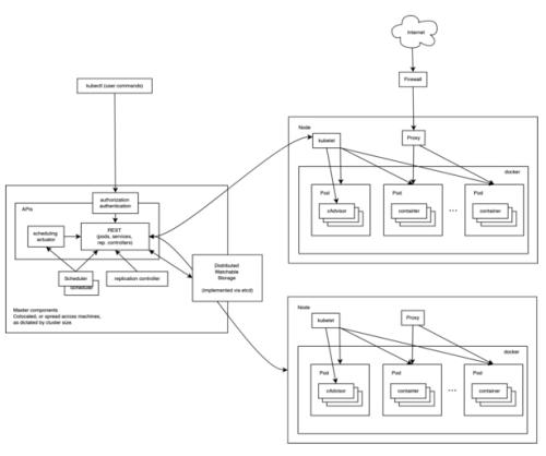 思科通過MICROSOFT AZURE協(xié)作簡(jiǎn)化了KUBERNETES容器部署