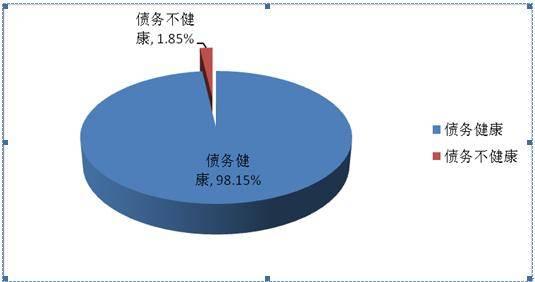 美國監(jiān)管機構(gòu)最終確定流動性比率