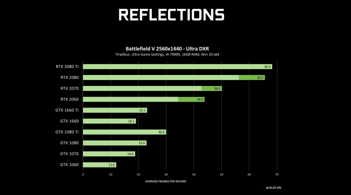 NVIDIA的GEFORCE NOW增加了實時光線追蹤和ANDROID支持