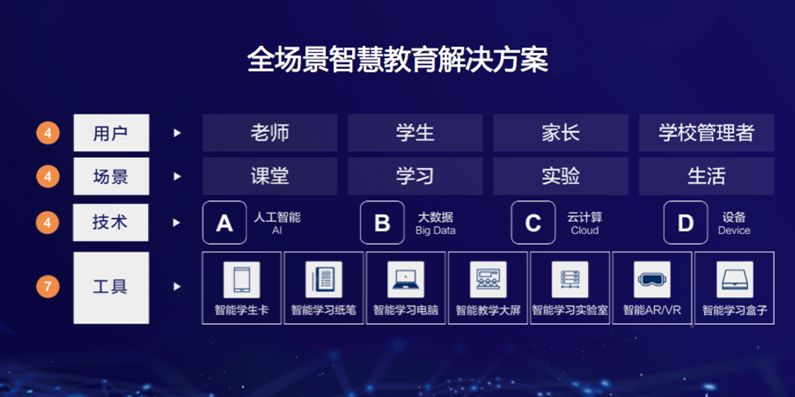 國際引領(lǐng)的智慧教育解決方案商海爾國際智慧教育