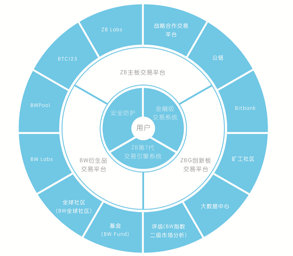 先進電子期貨交易平臺的連接添加到其Newport執(zhí)行管理系統(tǒng)