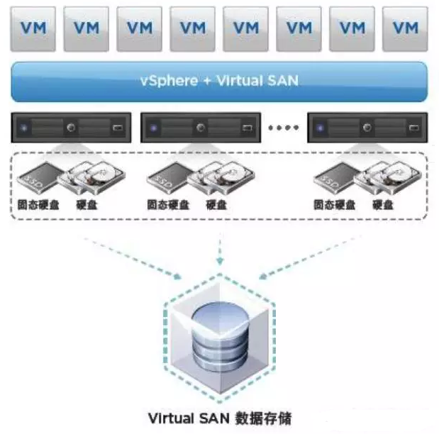 其vSphere服務(wù)器虛擬化平臺的重新架構(gòu)