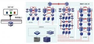 模塊化計(jì)算系統(tǒng)將使企業(yè)能夠親自測試分布式賬本技術(shù)