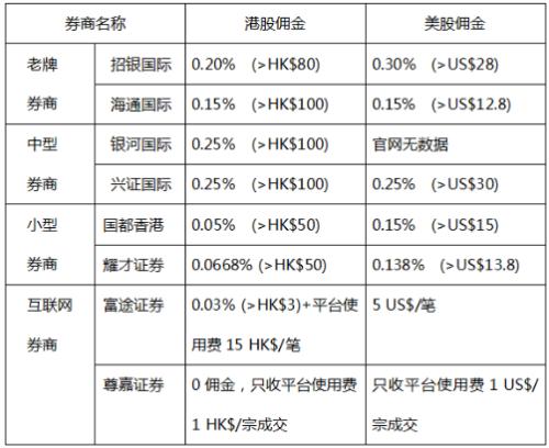 采用多資產(chǎn)傭金分享協(xié)議來改善各種策略的基金業(yè)績