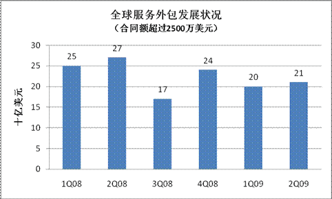 納斯達(dá)克OMX創(chuàng)建全球市場服務(wù)業(yè)務(wù)