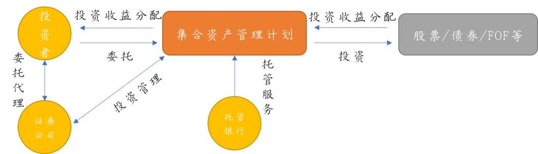 歐洲證券和市場管理局已就其提出的中央證券存管規(guī)則技術(shù)標準進行了磋商