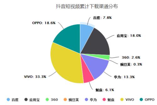 數(shù)據(jù)提供商的目標(biāo)是改變用戶與其市場數(shù)據(jù)計(jì)劃的互動(dòng)方式