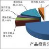 固定收益產(chǎn)品投資到股票的大輪換現(xiàn)在正在進行中