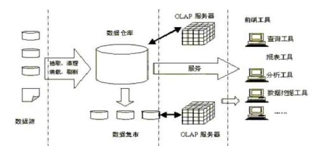 與SQL ServerAzure SQL數(shù)據(jù)庫(kù)和SQL數(shù)據(jù)倉(cāng)庫(kù)一起使用