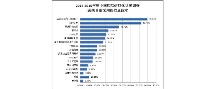 49％的CIO報告說他們的企業(yè)已經(jīng)改變了他們的商業(yè)模式