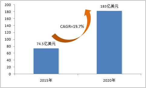 如果加入AI預(yù)測之后可以極大的提升我們生產(chǎn)的效率