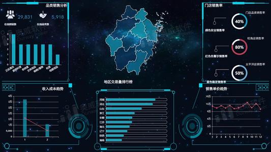 可視化分析已成為數(shù)據(jù)科學(xué)和商業(yè)的主要工具