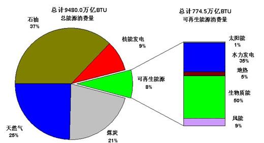 IBM的方法如何確保美國(guó)技術(shù)優(yōu)勢(shì)