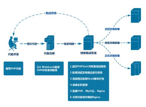 Docker希望通過(guò)企業(yè)桌面改進(jìn)容器開(kāi)發(fā)