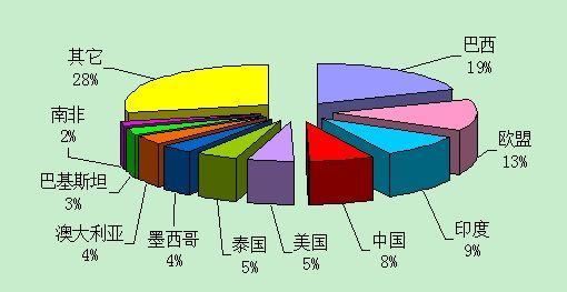 新規(guī)定對(duì)小型交易所產(chǎn)生了不成比例的影響