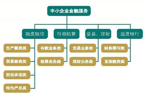 正在尋求擴(kuò)大其所有類(lèi)型金融服務(wù)公司的核準(zhǔn)人監(jiān)管制度