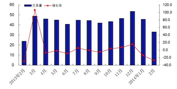 較高交易量的長期流動(dòng)效應(yīng)可能會(huì)導(dǎo)致交易費(fèi)用減少