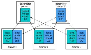 TriggerMesh推出基于Kubernetes的無(wú)服務(wù)器管理平臺(tái)