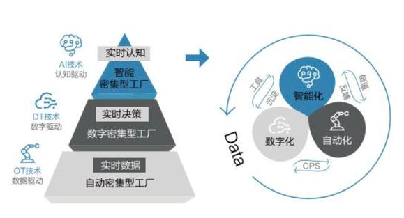 新的IBM Cloud Service如何檢測AI中的偏差