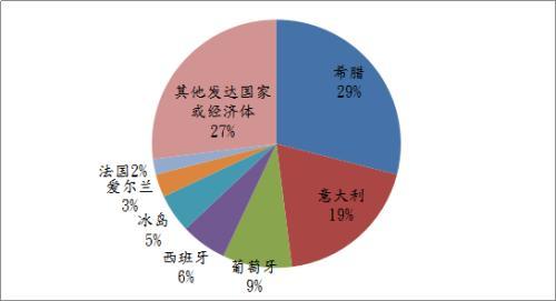 對下個月到期的掉期規(guī)則的跨境豁免