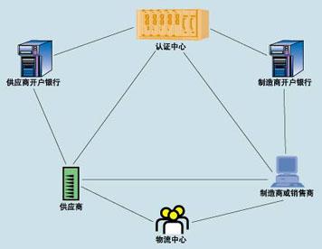 買方在場外交易結算截止日期前毫無準備