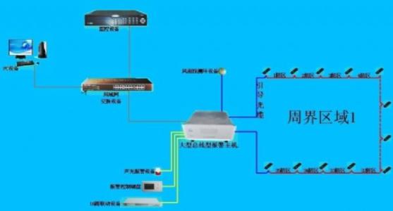 為什么軟件定義的周界包括用于安全遠程訪問的VPN