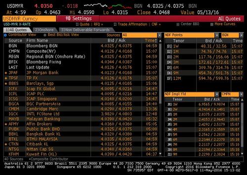 到目前為止Bloomberg唯一的SEF申請人