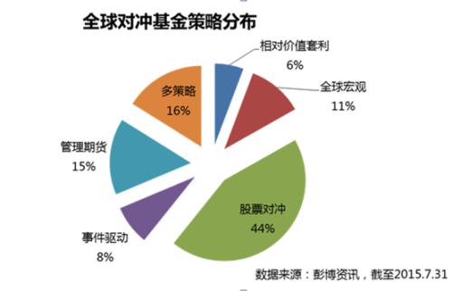 處理和匯總大量貿(mào)易數(shù)據(jù)正成為對沖基金面臨的一個關鍵問題