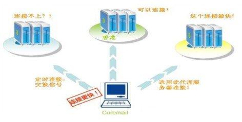 Red Hat匯集了OpenShift Container Platform 3.11中的CoreOS功能