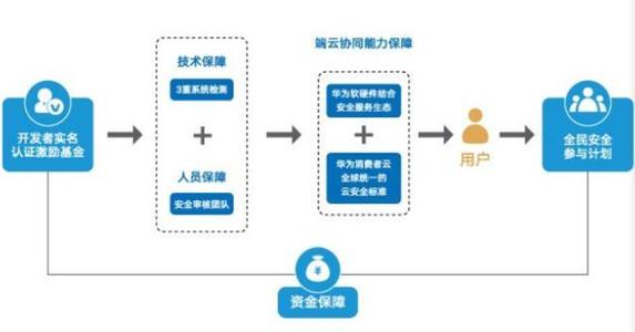 更新框架如何提高軟件分發(fā)安全性