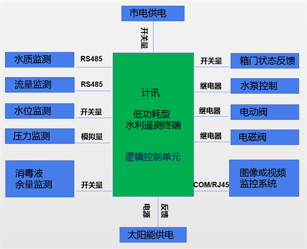 為其抵押品保護(hù)計(jì)劃采用了自動(dòng)化的標(biāo)準(zhǔn)化消息傳遞功能