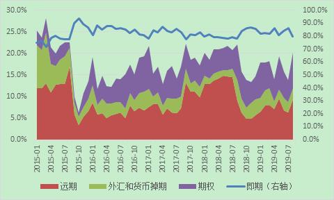 隨著國際掉期和衍生工具協(xié)會(huì)發(fā)布市場同意的優(yōu)惠券合同