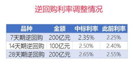 以支持隔夜掉期利率或回購利率的新基準(zhǔn)