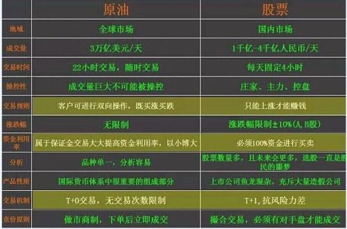 以逐個(gè)股票的形式比較所有美國(guó)交易所的訂單執(zhí)行質(zhì)量