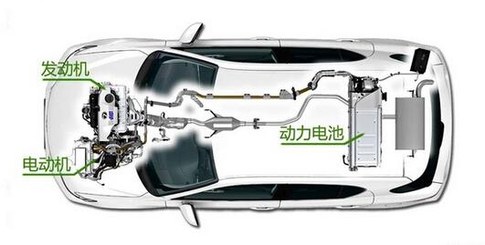 舍弗勒開發(fā)離合器以用于手動混合動力汽車