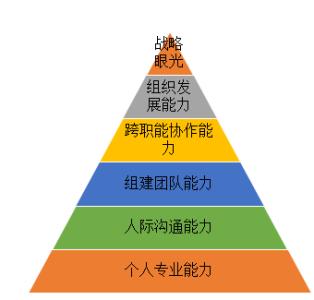 坂茂提議肯塔基貓頭鷹威士忌酒廠的金字塔三重奏