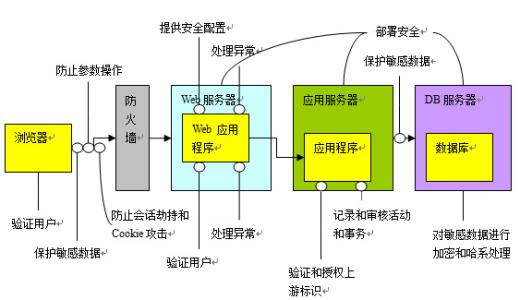 谷歌瀏覽器將從7月開始使用HTTP將站點標(biāo)記為不安全站點