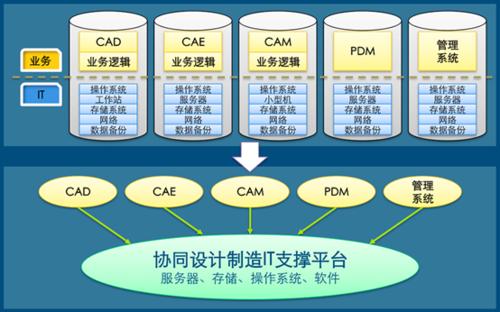 企業(yè)生產(chǎn)力工具制造商計(jì)劃于5月籌集5億美元以推動(dòng)業(yè)務(wù)發(fā)展