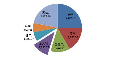 對意大利金融交易稅的反應多種多樣這對經(jīng)紀人跨境網(wǎng)絡征收很高的稅率