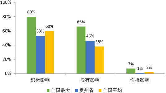 市場(chǎng)參與者急切地采用電子交易和結(jié)算方式對(duì)成本和效率產(chǎn)生積極影響