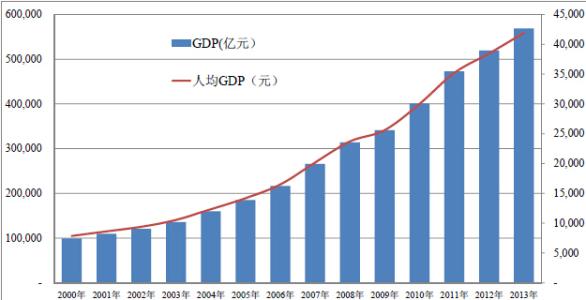 Zuora Research顯示訂閱經(jīng)濟取得重大增長