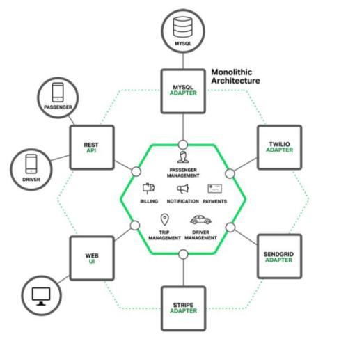 Docker與IBM合作加速了應用程序向容器的遷移