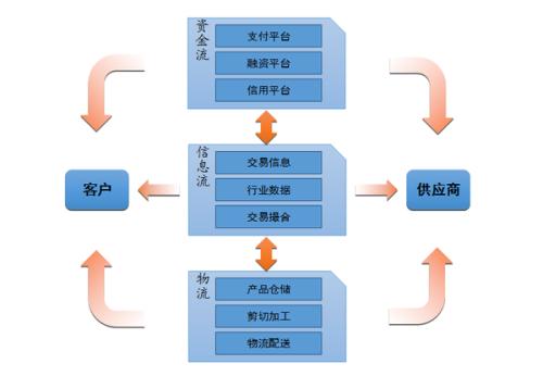 鑒于此類場(chǎng)所中高頻交易的日益普及機(jī)構(gòu)交易者正在尋求對(duì)其黑池互動(dòng)的更大控制