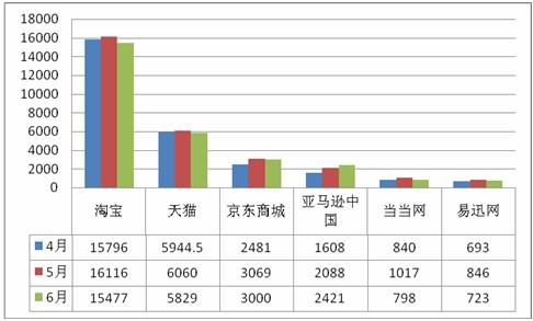 在其市場(chǎng)上提供專門(mén)針對(duì)零售流量的新細(xì)分市場(chǎng)