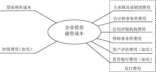 市場參與者建立與越來越多在??歐洲和美國推出的債券交易平臺的成本有效的連接