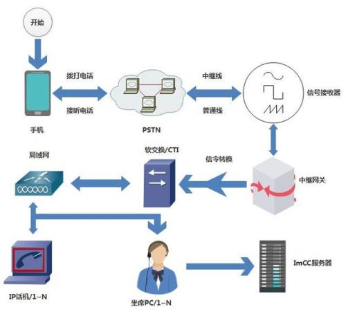 谷歌和思科將為混合云部署提供工具和服務