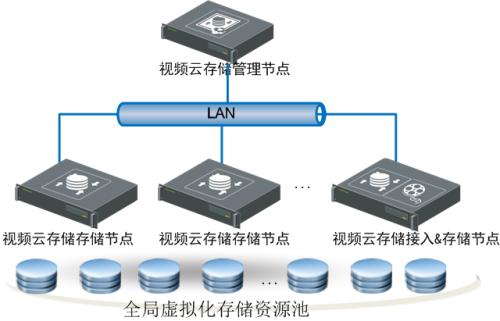 新移民Qumulo推出通用規(guī)模文件存儲系統(tǒng)