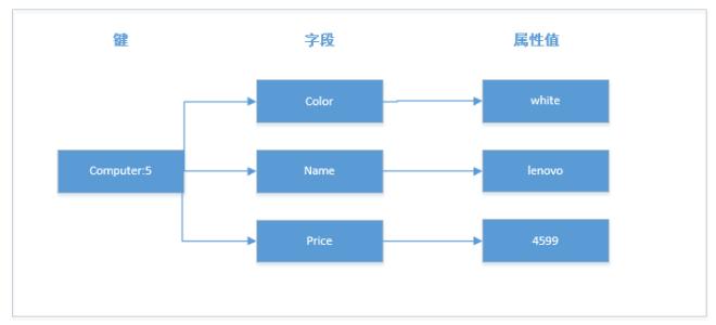 新的數(shù)據(jù)管理產(chǎn)品涵蓋了各種類型的數(shù)據(jù)源和存儲庫