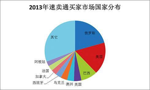 賣方合并使買方的選擇余地減少但供應商保持滿意的意愿卻減少了