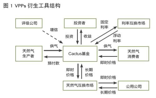 美國監(jiān)管機(jī)構(gòu)批準(zhǔn)的第三個(gè)場外衍生品交易報(bào)告數(shù)據(jù)存儲庫引起了人們的擔(dān)憂